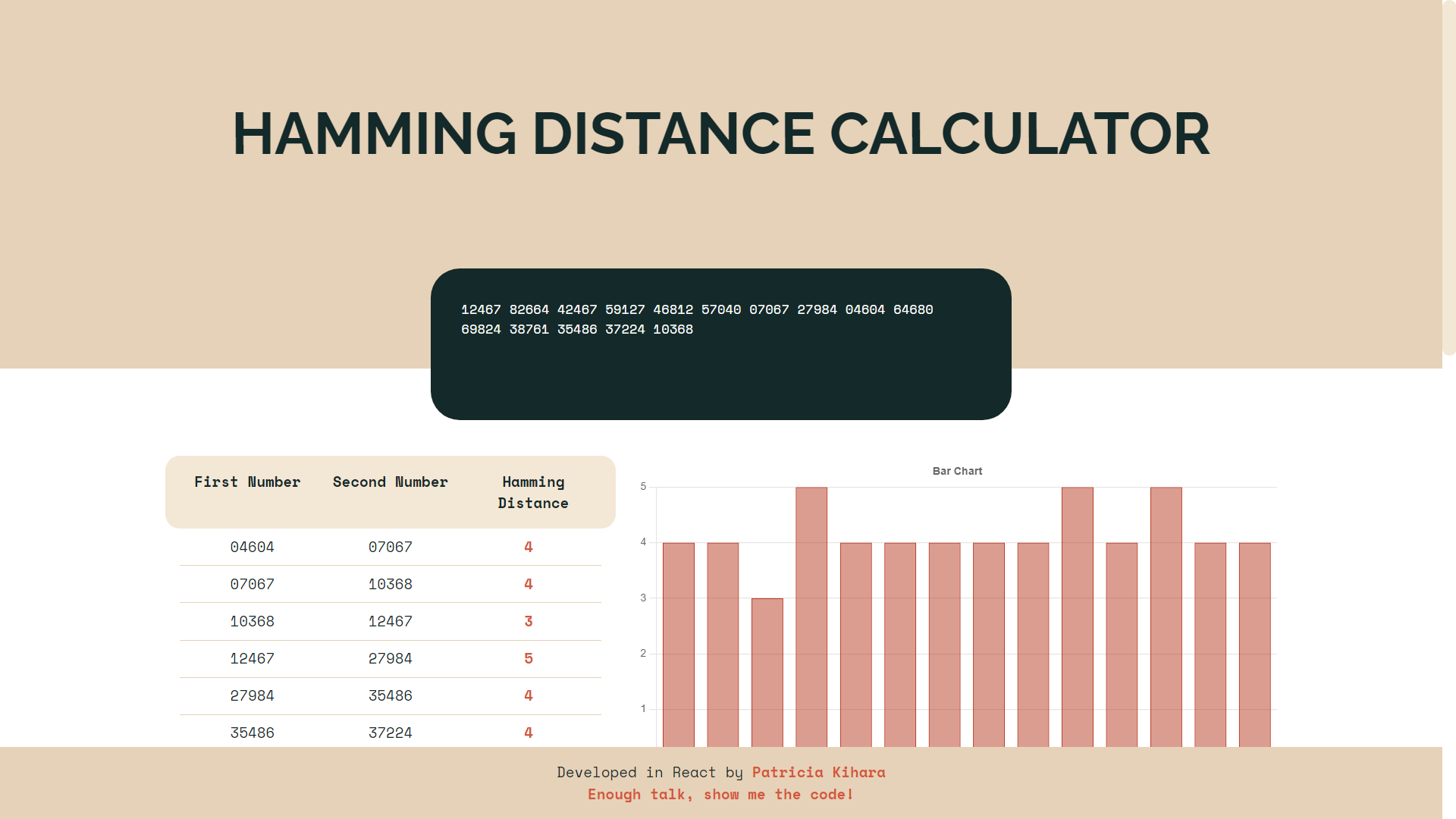 Hamming Distance Calculator